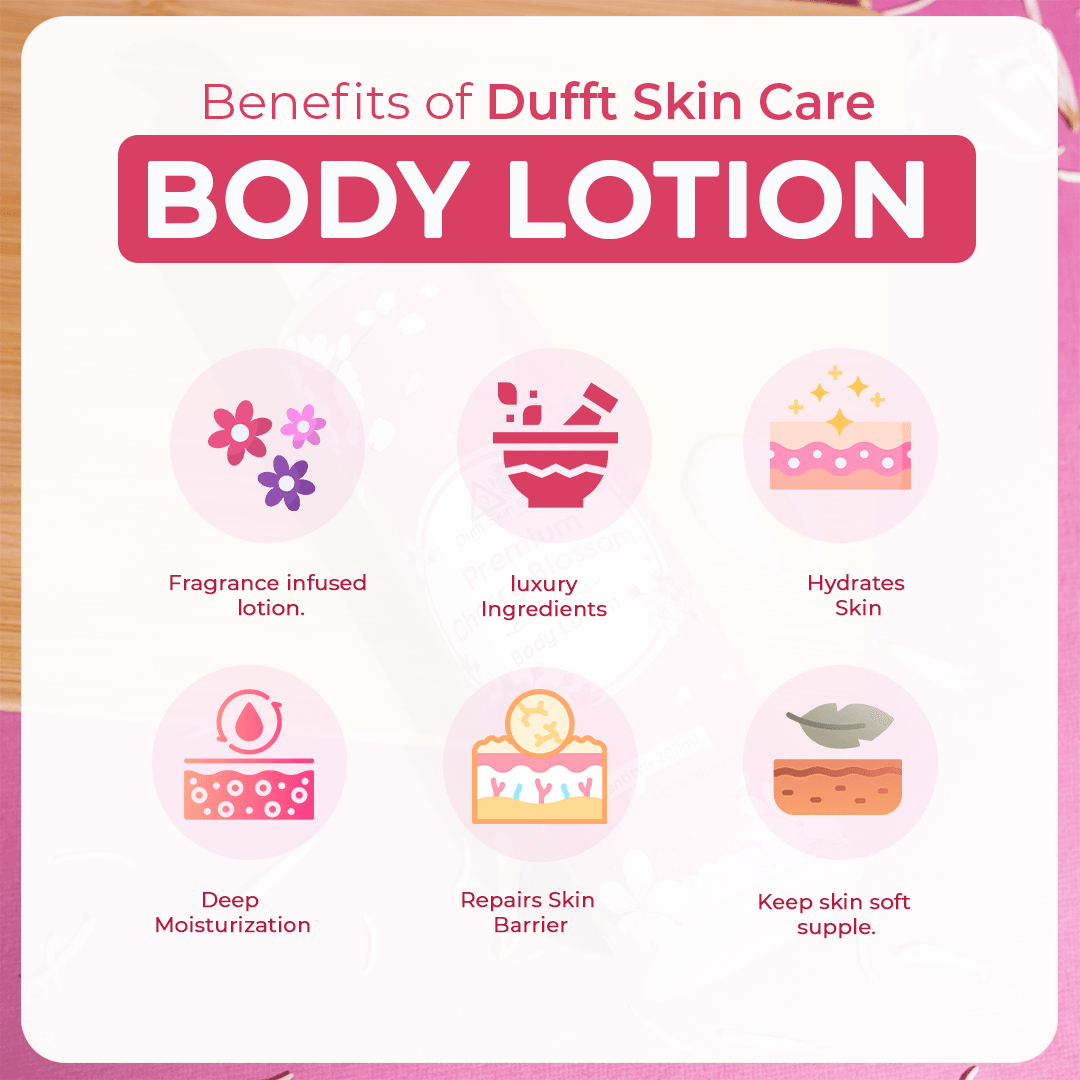 Cherry Blossom Body Lotion with Real Cherry Blossom Extracts, Coconut Oil & Glycerin (200ml) - Dufft Skin Care