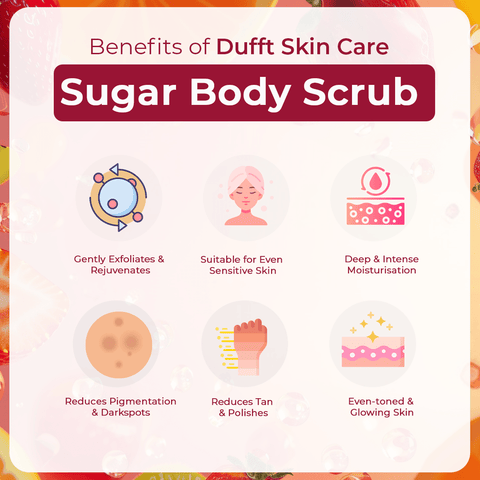 Cotton Candy Sugar Body Scrub (Jar, 150 grams) - Dufft Skin Care